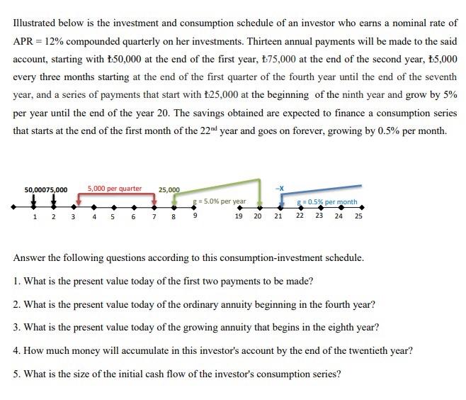 Illustrated below is the investment and consumption schedule of an investor who earns a nominal rate of APR =