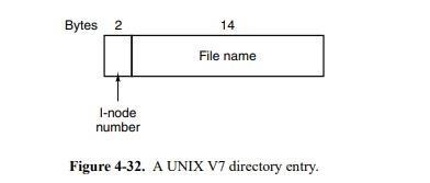 Bytes 2 14 File name l-node number Figure 4-32. A UNIX V7 directory entry.