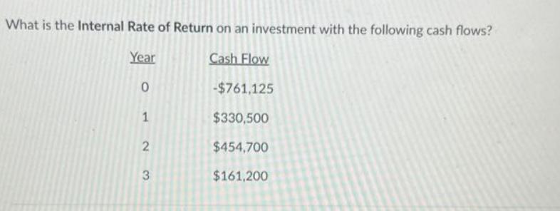 What is the Internal Rate of Return on an investment with the following cash flows? Year Cash Flow 0 1 2 3