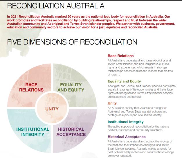 RECONCILIATION AUSTRALIA In 2021 Reconciliation Australia marked 20 years as the national lead body for