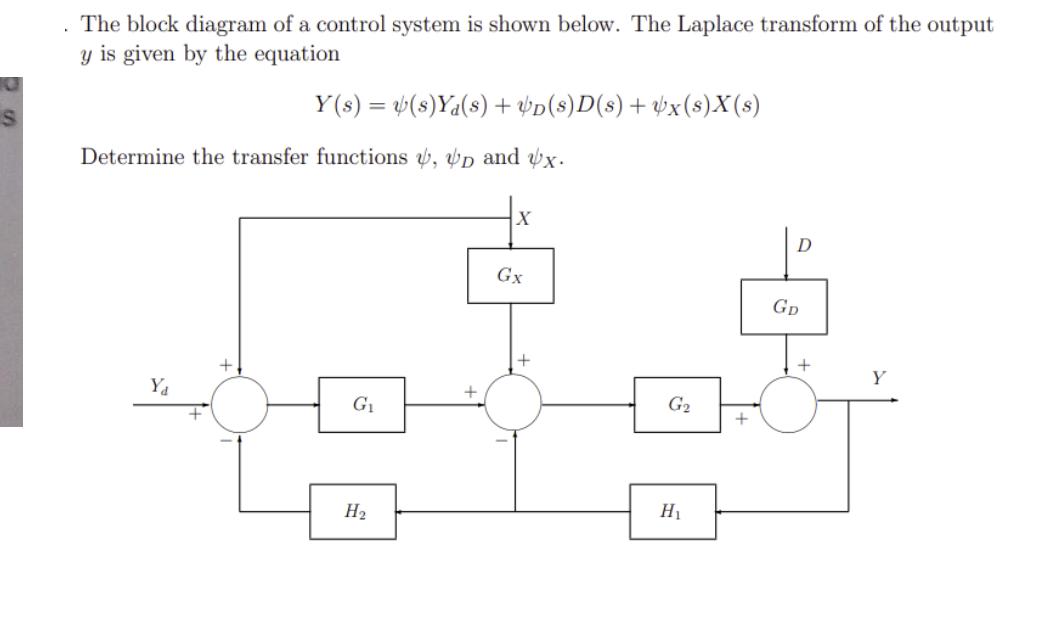 . The block diagram of a control system is shown below. The Laplace transform of the output y is given by the