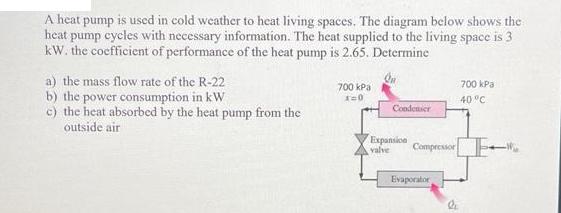 A heat pump is used in cold weather to heat living spaces. The diagram below shows the heat pump cycles with