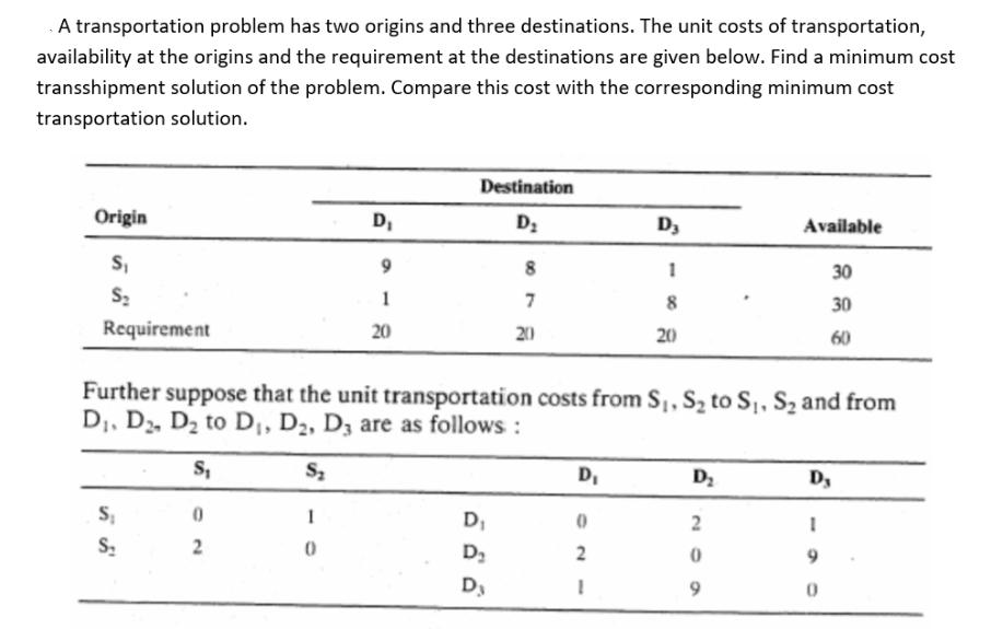 A transportation problem has two origins and three destinations. The unit costs of transportation,