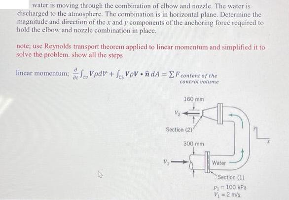 water is moving through the combination of elbow and nozzle. The water is discharged to the atmosphere. The