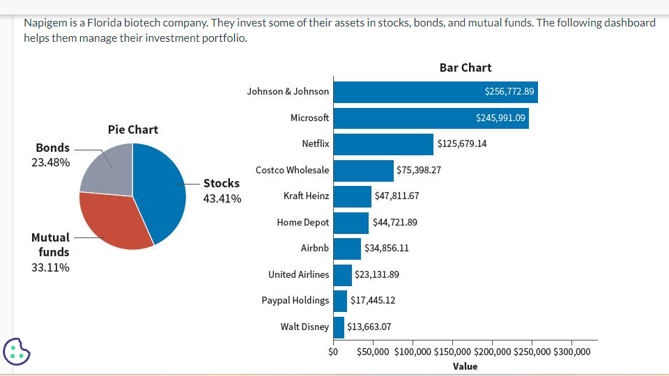 Napigem is a Florida biotech company. They invest some of their assets in stocks, bonds, and mutual funds.