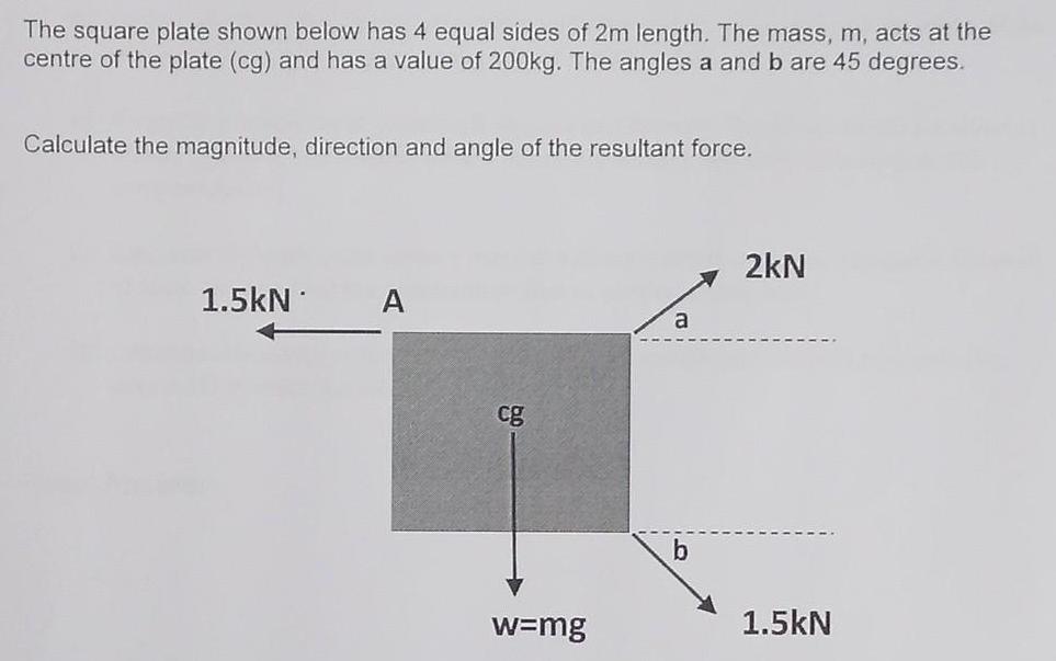 The square plate shown below has 4 equal sides of 2m length. The mass, m, acts at the centre of the plate