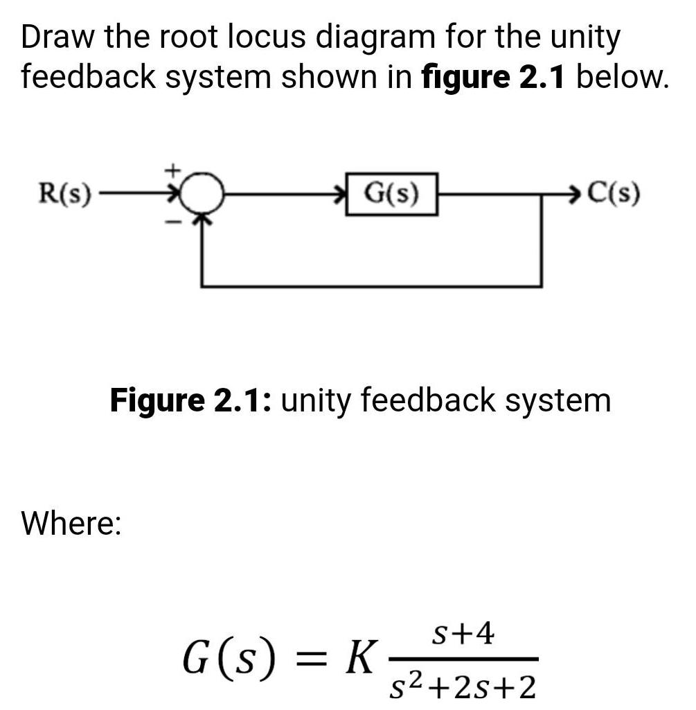 Draw the root locus diagram for the unity feedback system shown in figure 2.1 below. R(s) G(s) Where: Figure