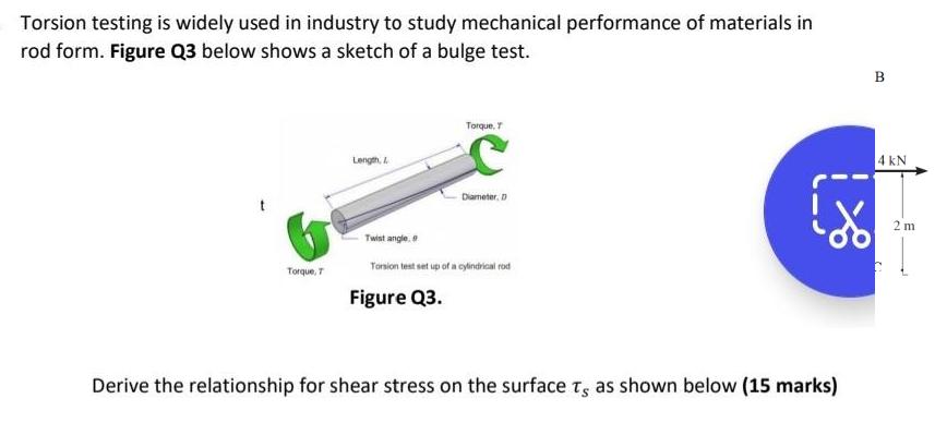 Torsion testing is widely used in industry to study mechanical performance of materials in rod form. Figure