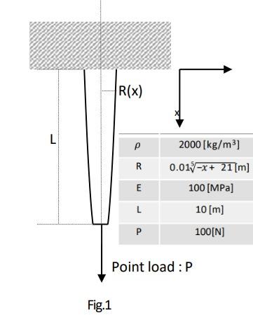 L R(x) Fig.1 P R E L P 2000 [kg/m] 0.015-x+ 21[m] 100 [MPa] 10 [m] 100[N] Point load: P
