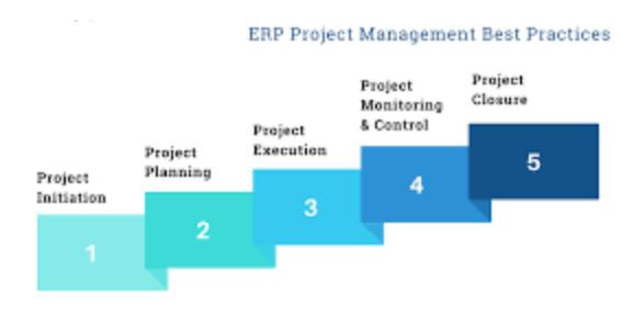 Project Initiation Project Planning 2 ERP Project Management Best Practices Project Execution 3 Project
