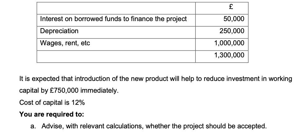 Interest on borrowed funds to finance the project Depreciation Wages, rent, etc  50,000 250,000 1,000,000