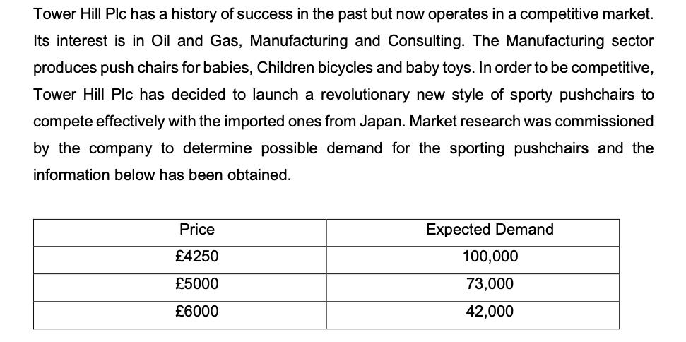 Tower Hill Plc has a history of success in the past but now operates in a competitive market. Its interest is