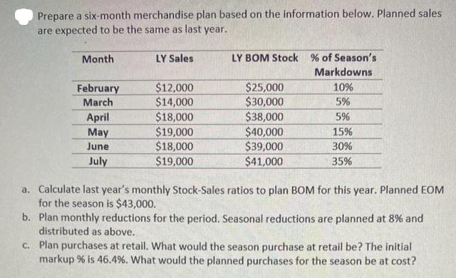 Prepare a six-month merchandise plan based on the information below. Planned sales are expected to be the