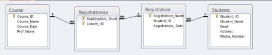 Course Course ID Course Name Course Days Prof Name RegistrationLn Registration Numi Course, D Registration