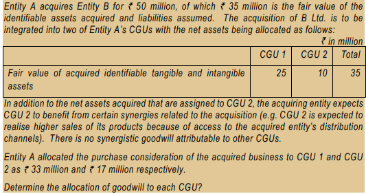 Entity A acquires Entity B for 50 million, of which 35 million is the fair value of the identifiable assets