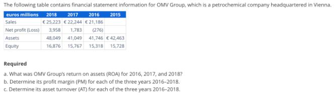 The following table contains financial statement information for OMV Group, which is a petrochemical company