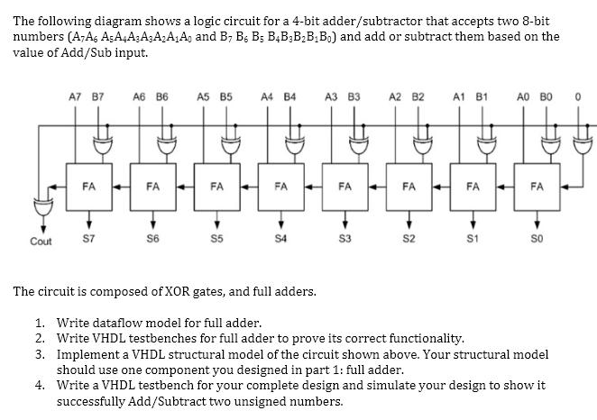 The following diagram shows a logic circuit for a 4-bit adder/subtractor that accepts two 8-bit numbers (A7A6