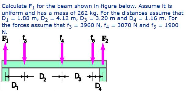 Calculate F for the beam shown in figure below. Assume it is uniform and has a mass of 262 kg. For the