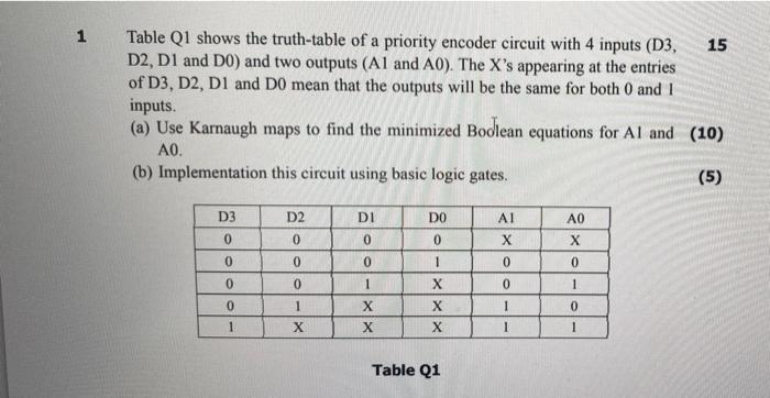 1 Table Q1 shows the truth-table of a priority encoder circuit with 4 inputs (D3, D2, D1 and D0) and two