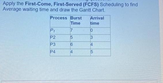 Apply the First-Come, First-Served (FCFS) Scheduling to find Average waiting time and draw the Gantt Chart.