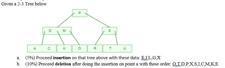 Given a 2-3 Tree below D A C K P 0 R S T a. (5%) Proceed insertion on that tree above with these data: