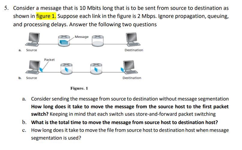5. Consider a message that is 10 Mbits long that is to be sent from source to destination as shown in figure