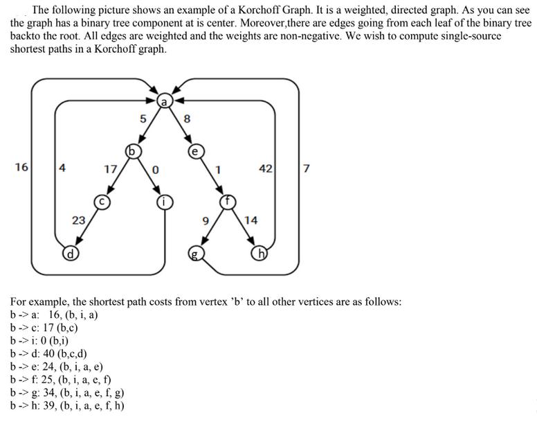 The following picture shows an example of a Korchoff Graph. It is a weighted, directed graph. As you can see