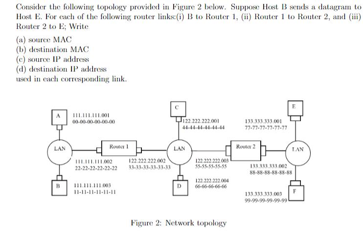 Consider the following topology provided in Figure 2 below. Suppose Host B sends a datagram to Host E. For