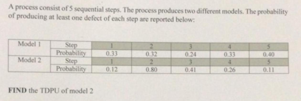 A process consist of 5 sequential steps. The process produces two different models. The probability of