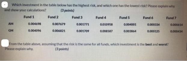 Which investment in the table below has the highest risk, and which one has the lowest risk? Please explain