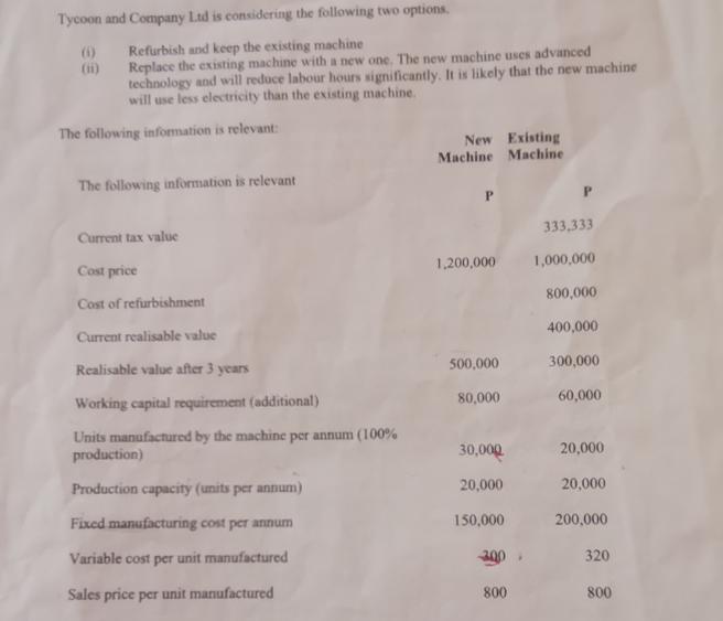 Tycoon and Company Ltd is considering the following two options. Refurbish and keep the existing machine