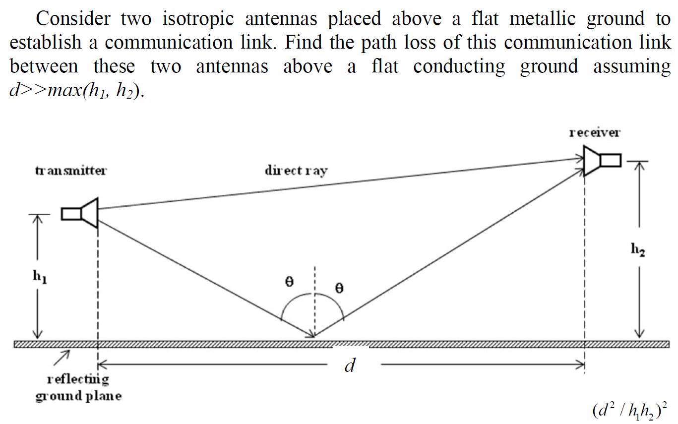 Consider two isotropic antennas placed above a flat metallic ground to establish a communication link. Find