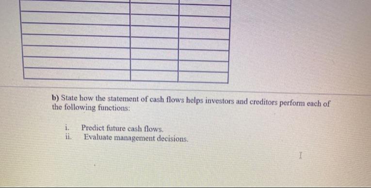 b) State how the statement of cash flows helps investors and creditors perform each of the following