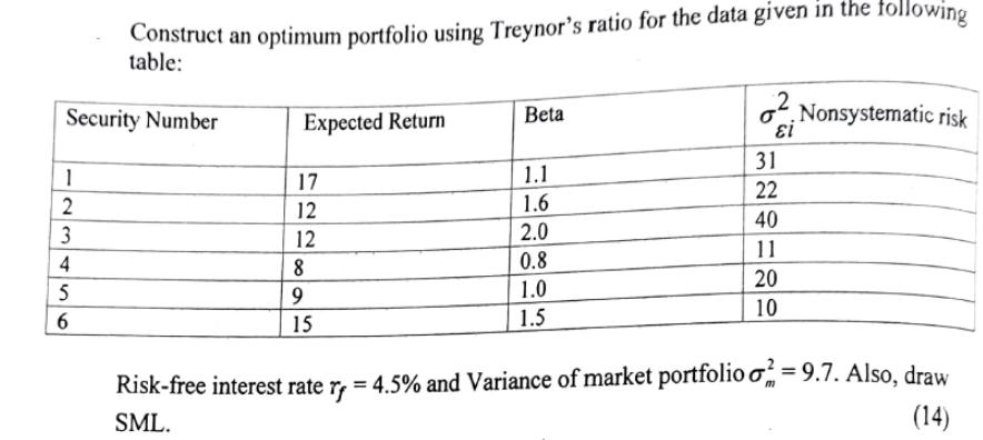 Construct an optimum portfolio using Treynor's ratio for the data given in the following table: Security