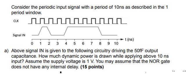 Consider the periodic input signal with a period of 10ns as described in the 1 period window. CLK ^^^^^^^^^^^