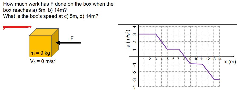 How much work has F done on the box when the box reaches a) 5m, b) 14m? What is the box's speed at c) 5m, d)
