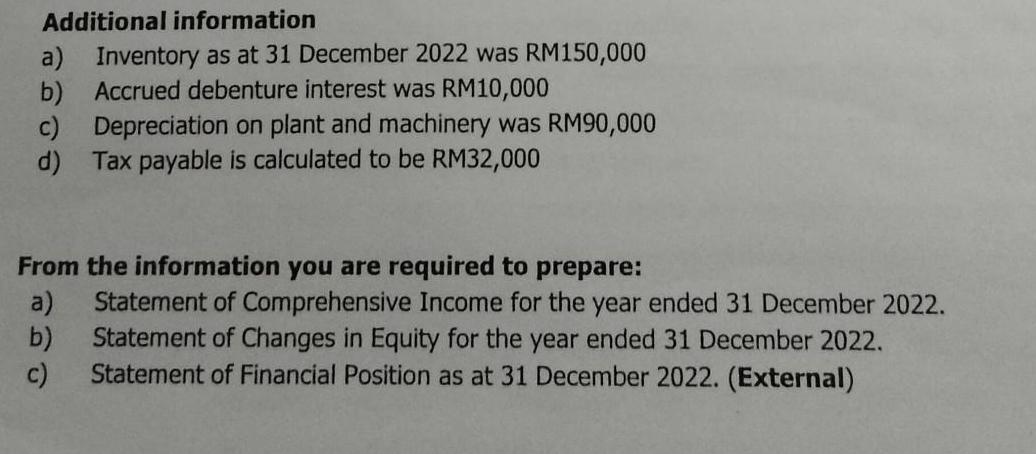 Additional information a) Inventory as at 31 December 2022 was RM150,000 Accrued debenture interest was