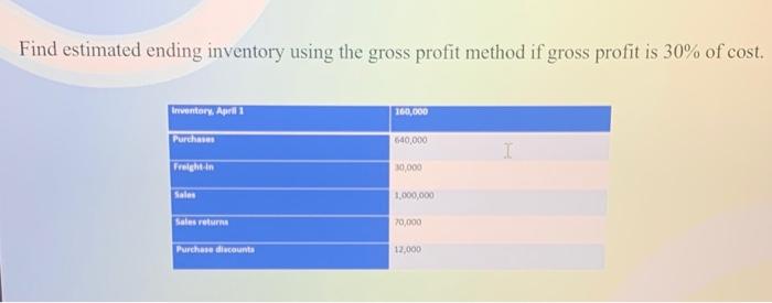 Find estimated ending inventory using the gross profit method if gross profit is 30% of cost. Inventory,