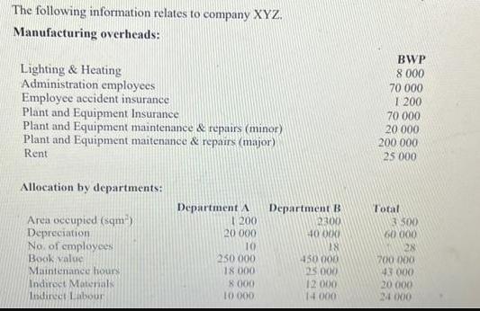 The following information relates to company XYZ. Manufacturing overheads: Lighting & Heating Administration