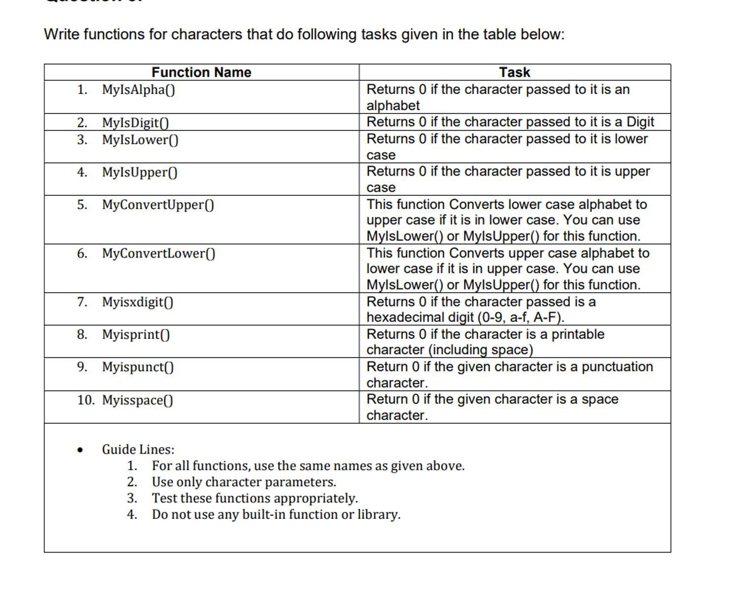 Write functions for characters that do following tasks given in the table below: Function Name 1. MyIsAlpha()