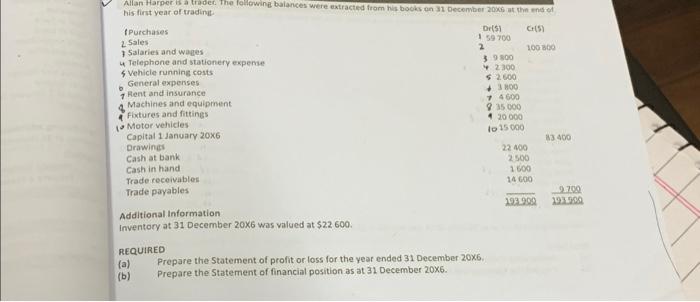 Allan Harper is a trader. The following balances were extracted from his books on 31 December 2006 at the end