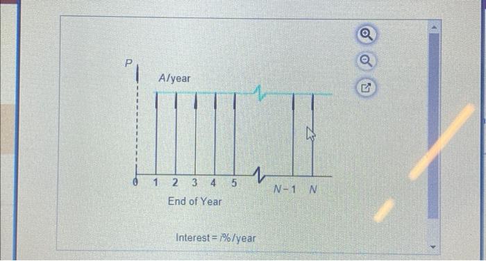 A/year 2 3 4 5 End of Year 1 Interest = 1%/year N-1 N Q 5