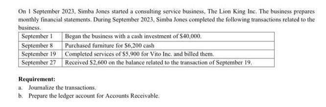 On 1 September 2023, Simba Jones started a consulting service business, The Lion King Inc. The business