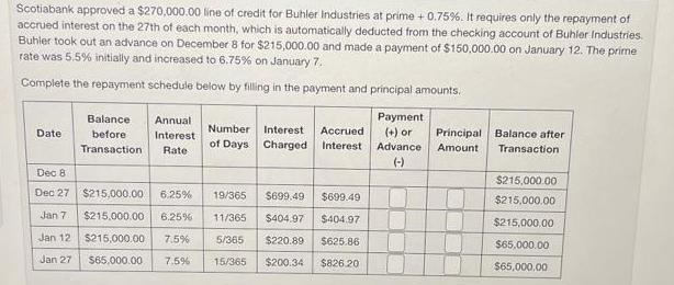Scotiabank approved a $270,000.00 line of credit for Buhler Industries at prime + 0.75%. It requires only the