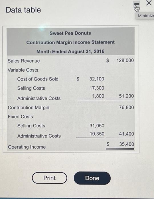 Data table Sweet Pea Donuts Contribution Margin Income Statement Month Ended August 31, 2016 Sales Revenue