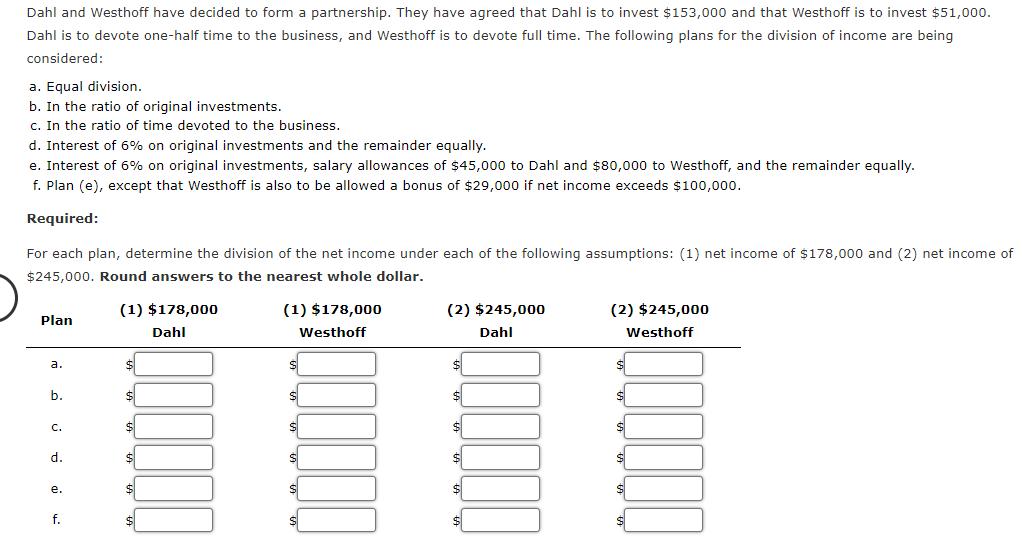 Dahl and Westhoff have decided to form a partnership. They have agreed that Dahl is to invest $153,000 and