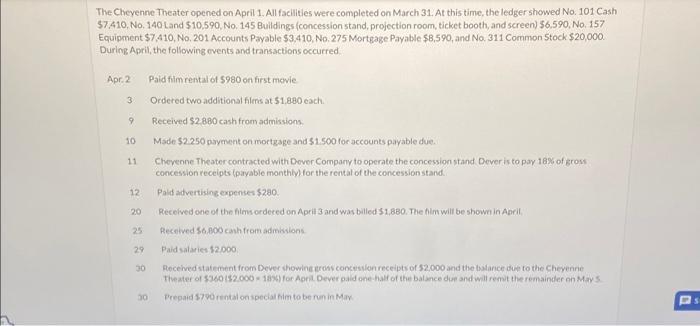The Cheyenne Theater opened on April 1. All facilities were completed on March 31. At this time, the ledger
