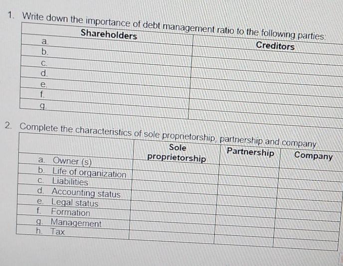 1. Write down the importance of debt management ratio to the following parties: Shareholders Creditors a. b.