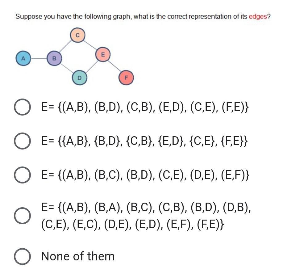 Suppose you have the following graph, what is the correct representation of its edges? A B C D E F O E=