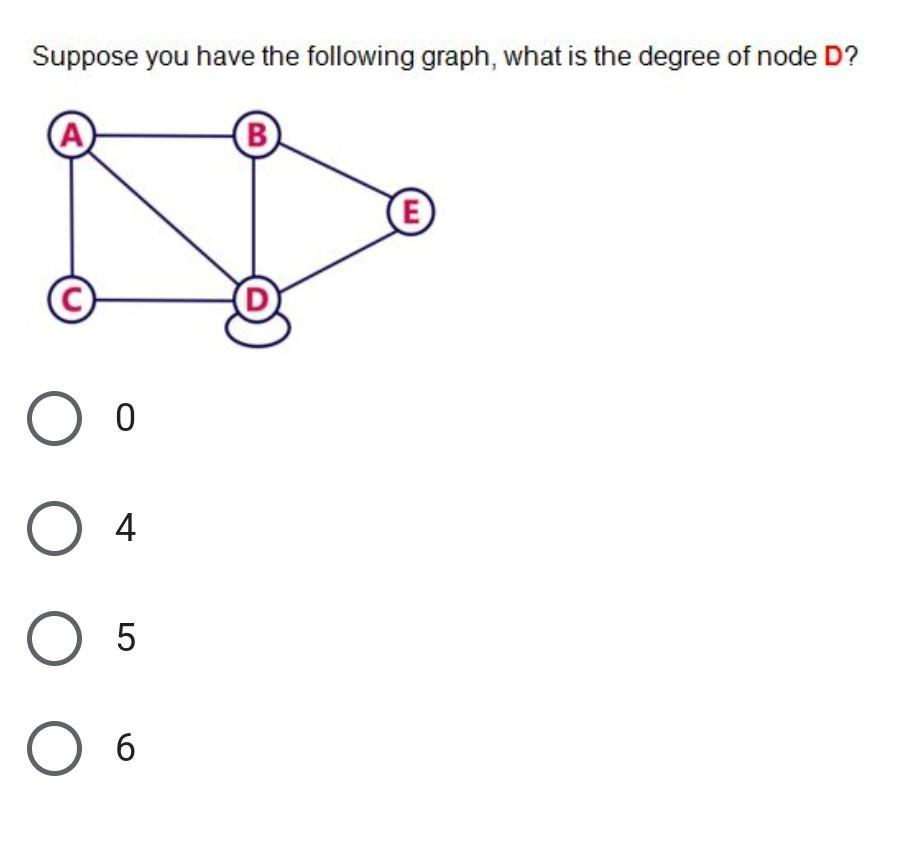 Suppose you have the following graph, what is the degree of node D? A 0 O 4 5 O 6 B E